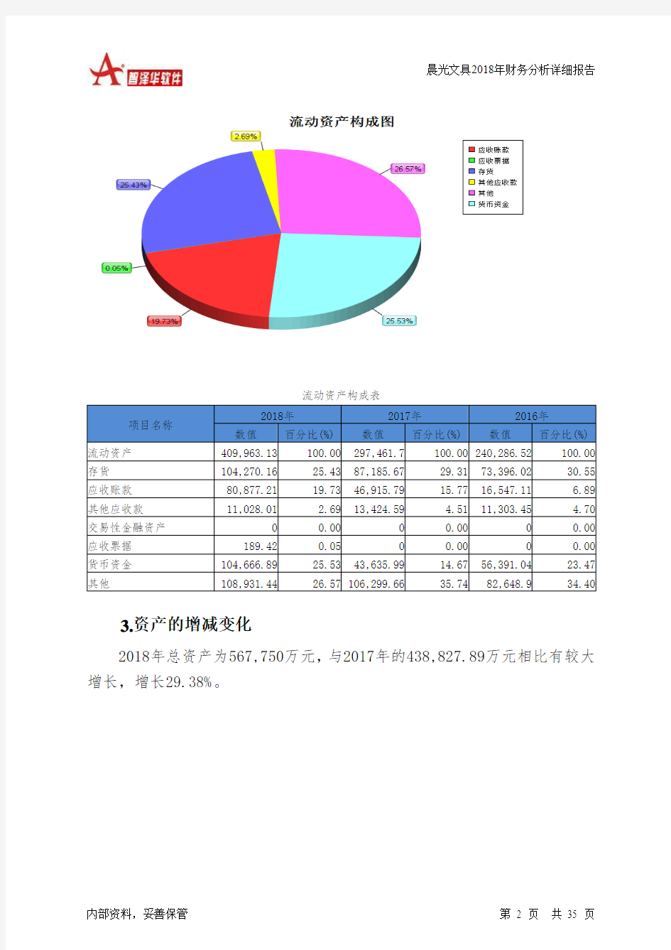 晨光文具2018年财务分析详细报告-智泽华