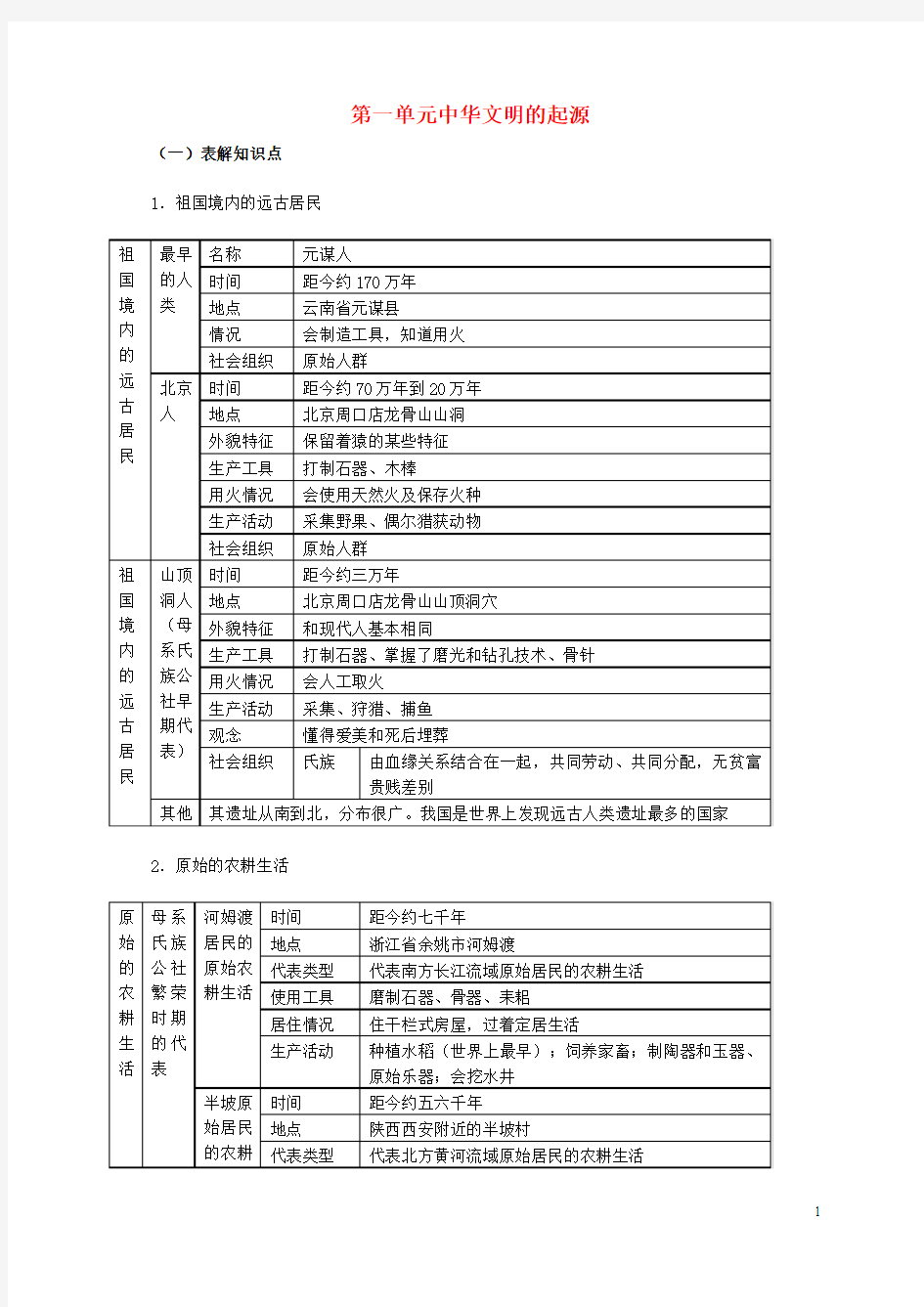 七年级历史上册第一单元中华文明的起源小结学案新人教版课件