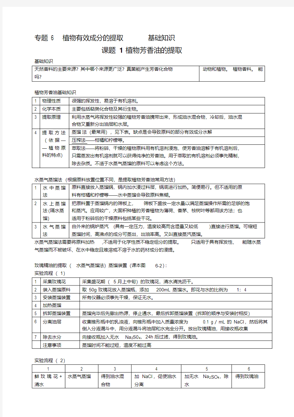 高中生物选修精油提取