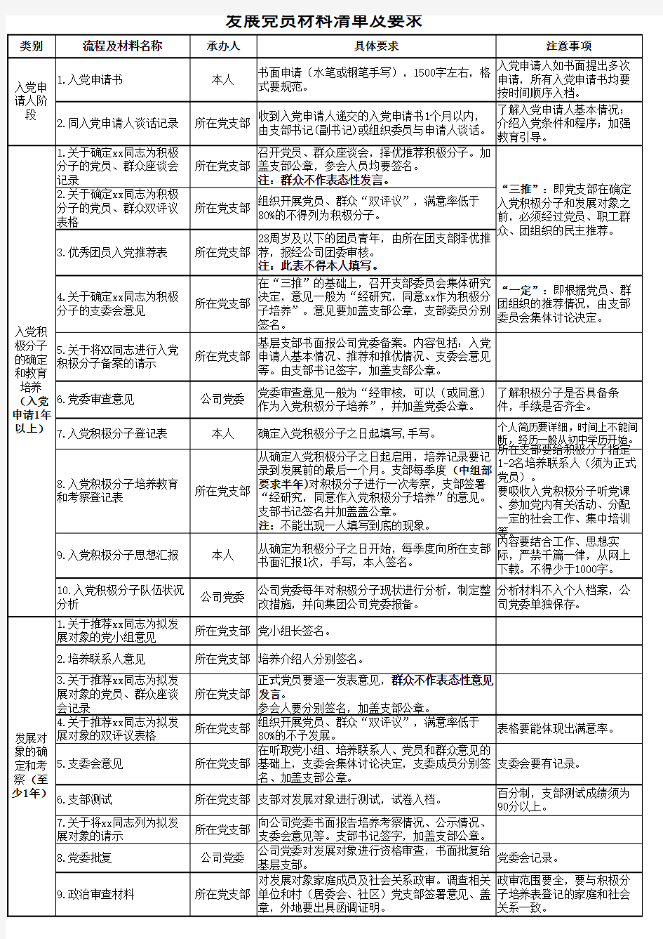 发展党员材料清单及要求