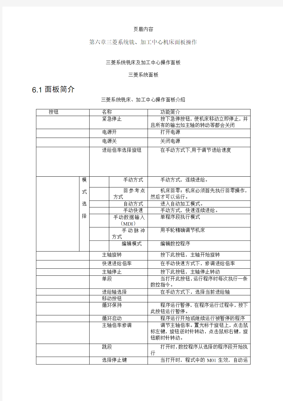 三菱加工中心面板操作与指令说明书