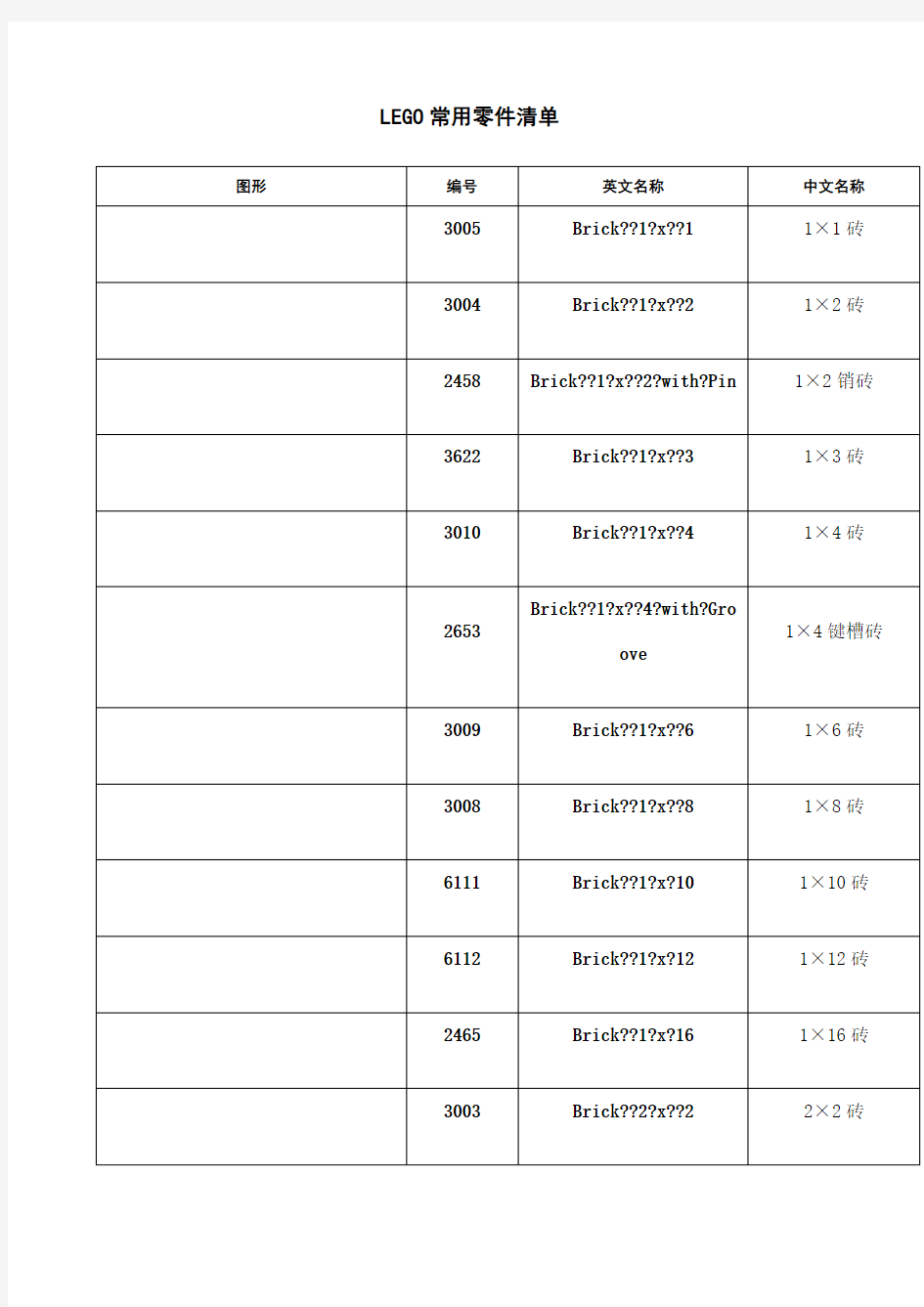 常用乐高零件清单汇总