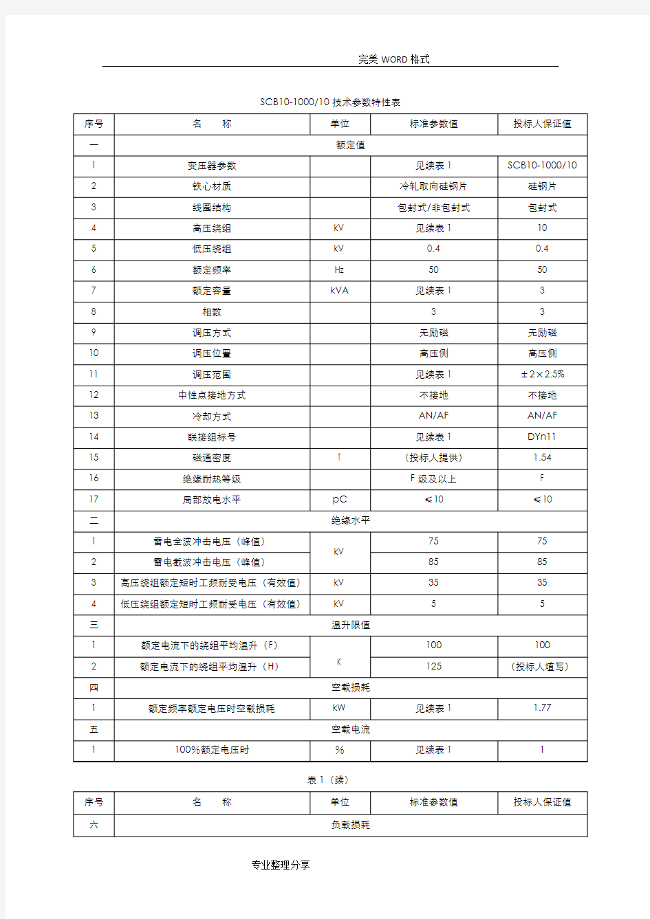 变压器技术参数特性表