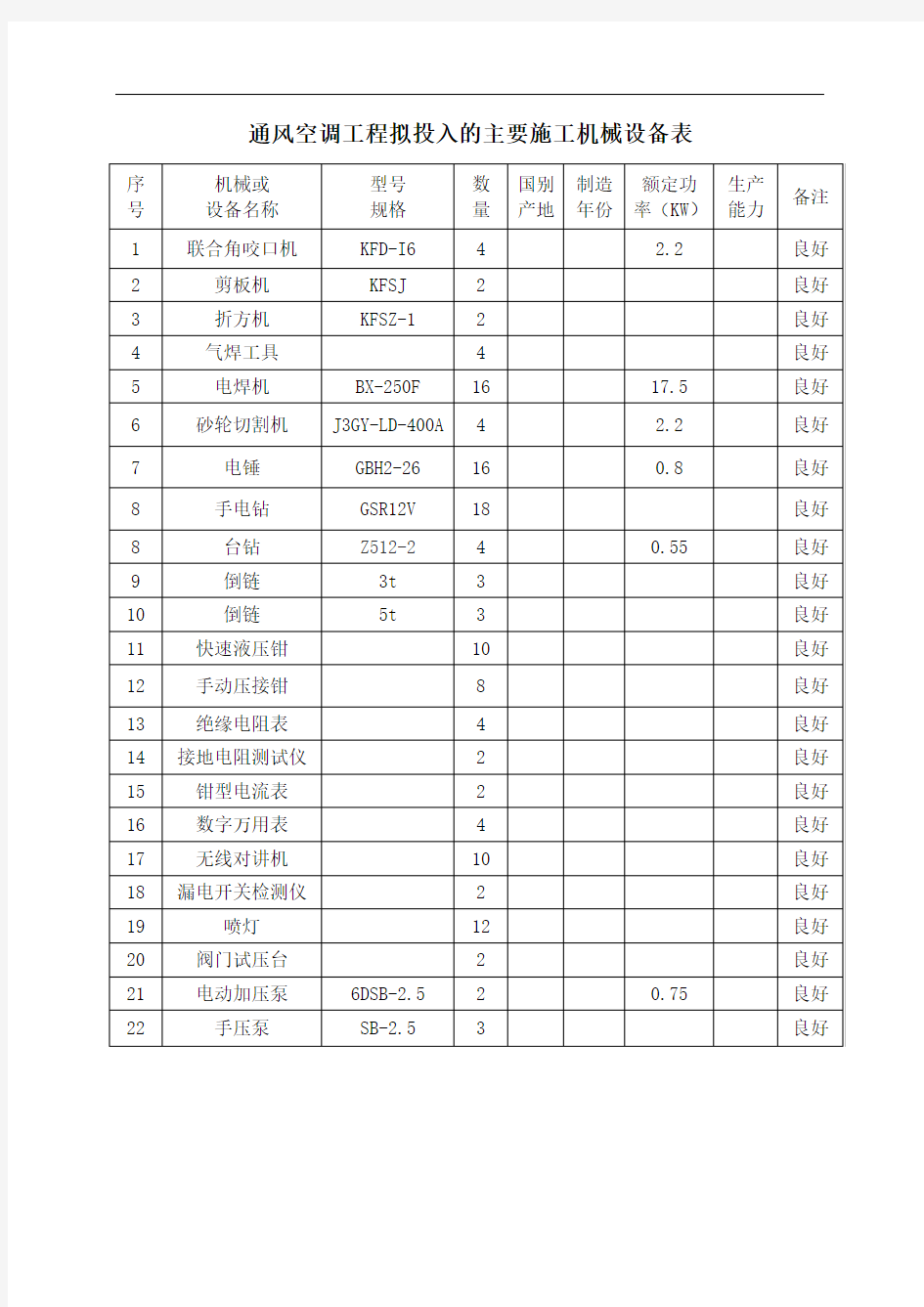 通风空调工程拟投入的主要施工机械设备表