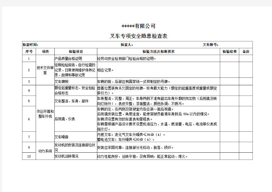 叉车专项安全隐患检查表