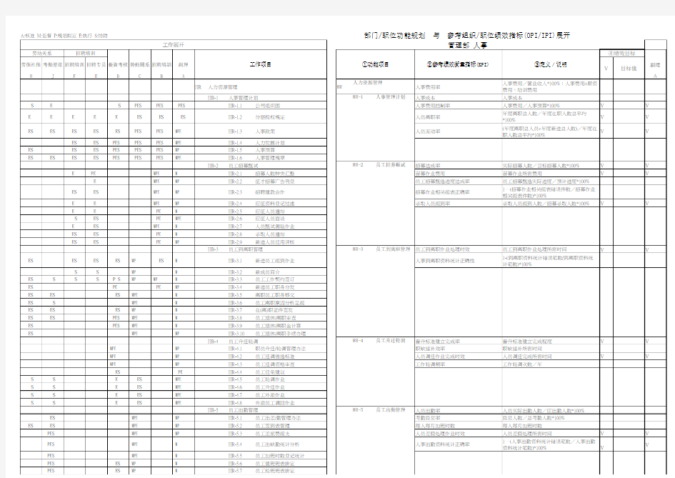 KRA+KPI - 人事(最强绩效考核指标管理)