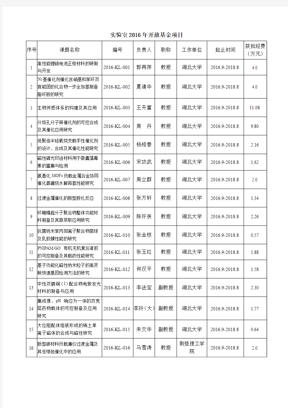 实验室2016年开放基金项目