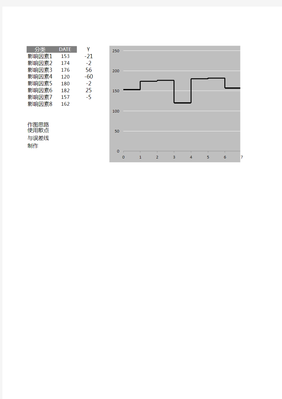 Excel图表范例64