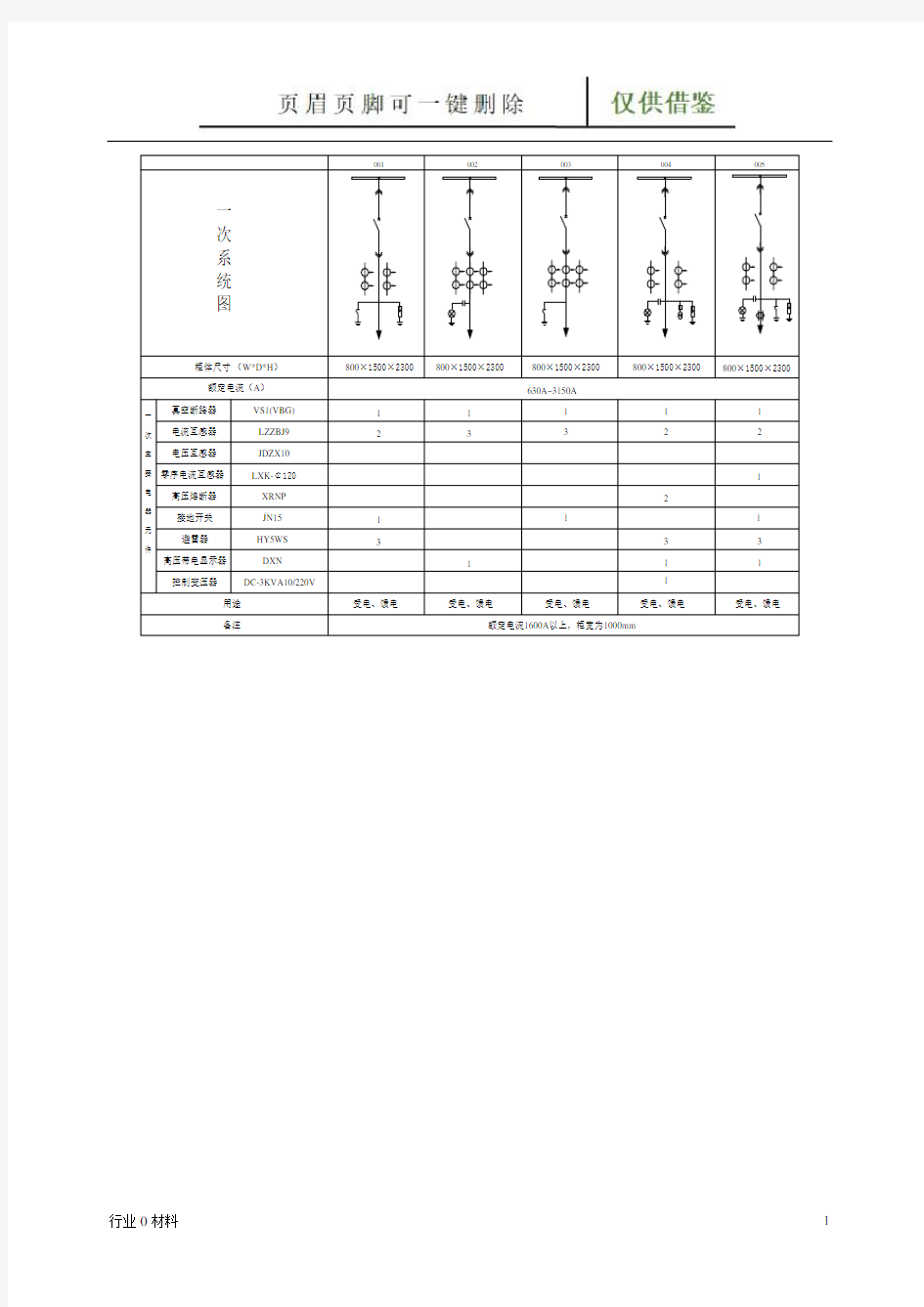 KYN28-12高压柜样本(工程科技)