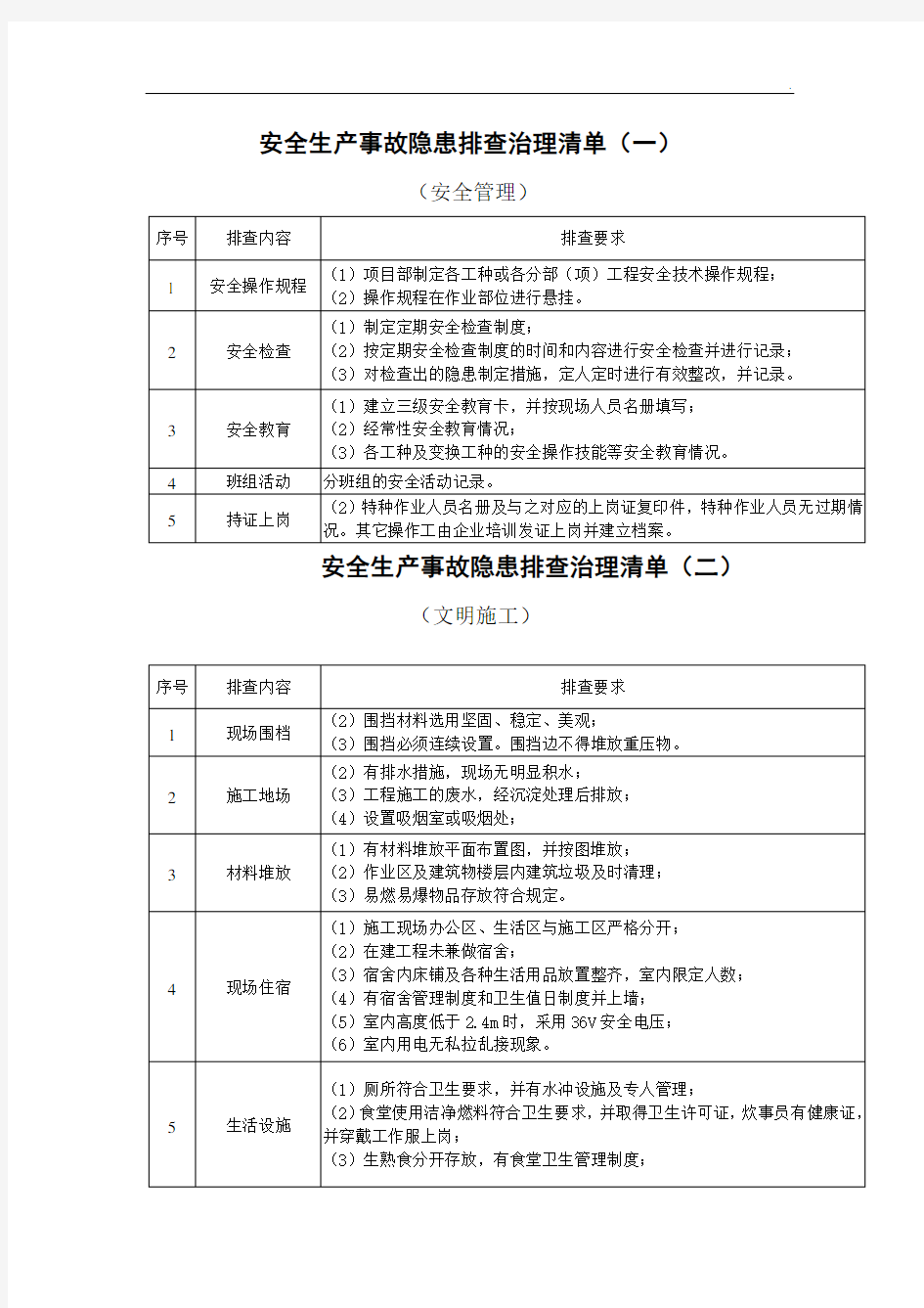 安全生产事故隐患排查治理清单