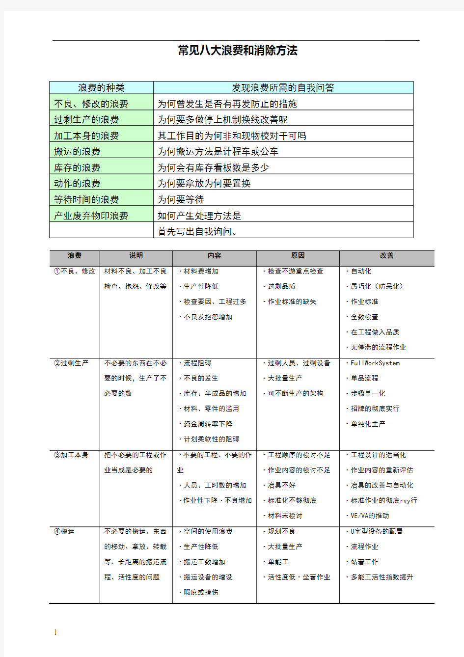 常见八大浪费和消除方法