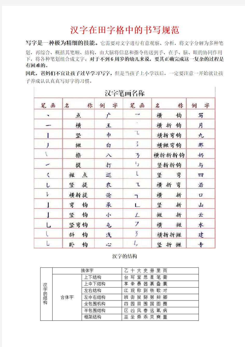 汉字田字格书写规范、笔画名称、汉字结构、书写顺序、偏旁部首表、笔顺易错字