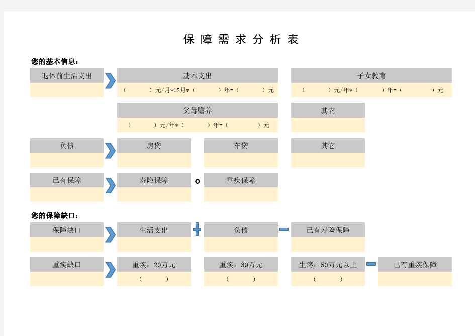 保障需求分析表(家庭版)