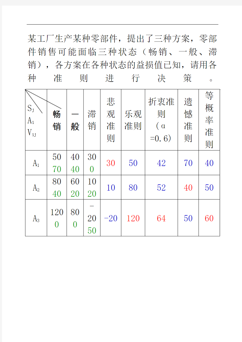 不确定型决策例题