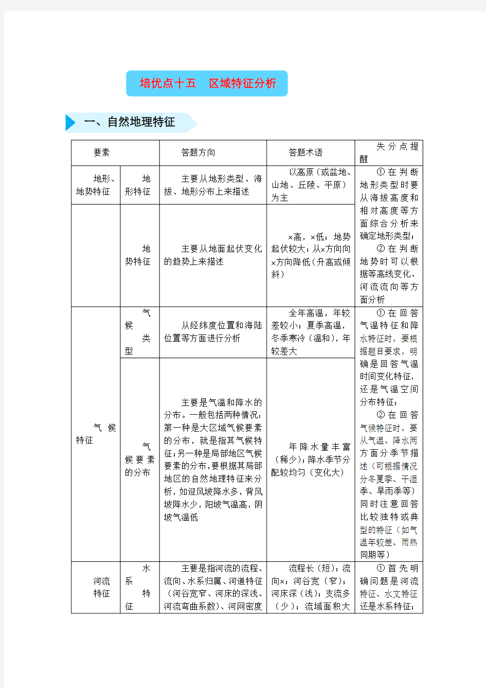 2020届高三 地理精准培优练：十五 区域特征分析 Word版含答案