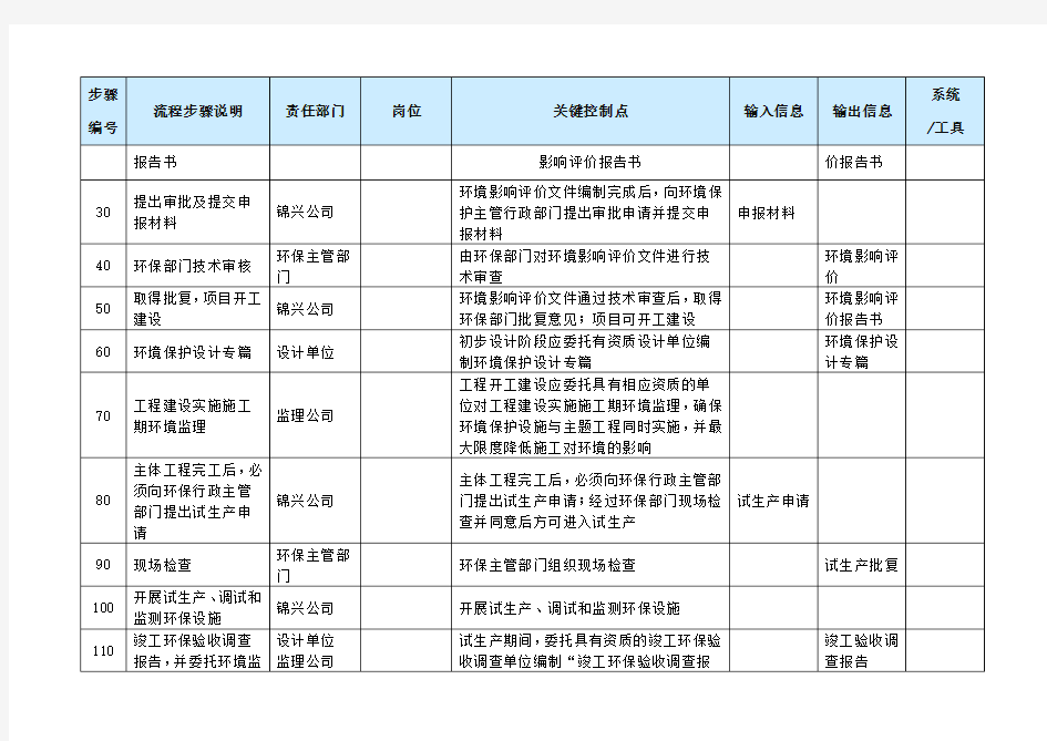 环保三同时流程