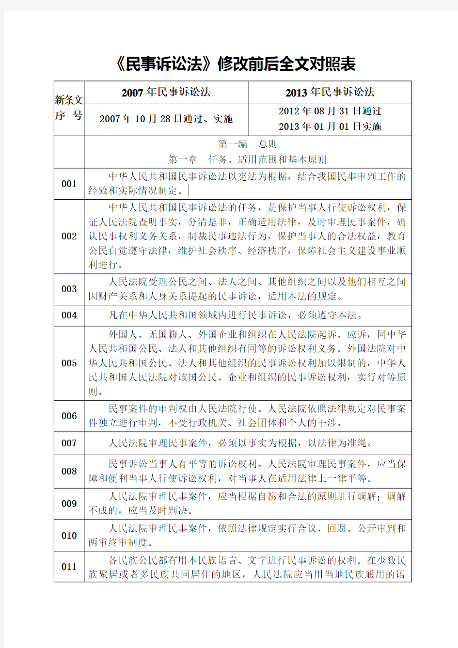 民事诉讼法新旧修改全文对比