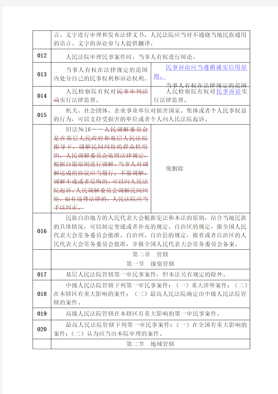 民事诉讼法新旧修改全文对比