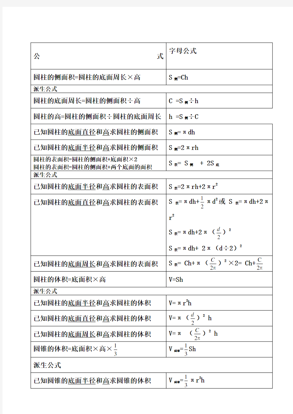 六年级下册数学公式表