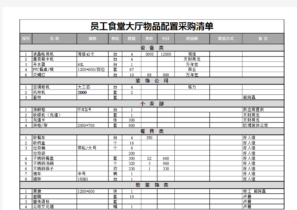 员工食堂大厅物品配置采购清单