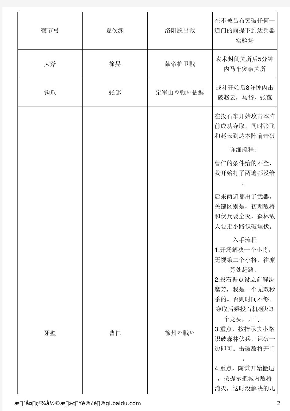 《真三国无双7：猛将传》全秘藏武器获得条件