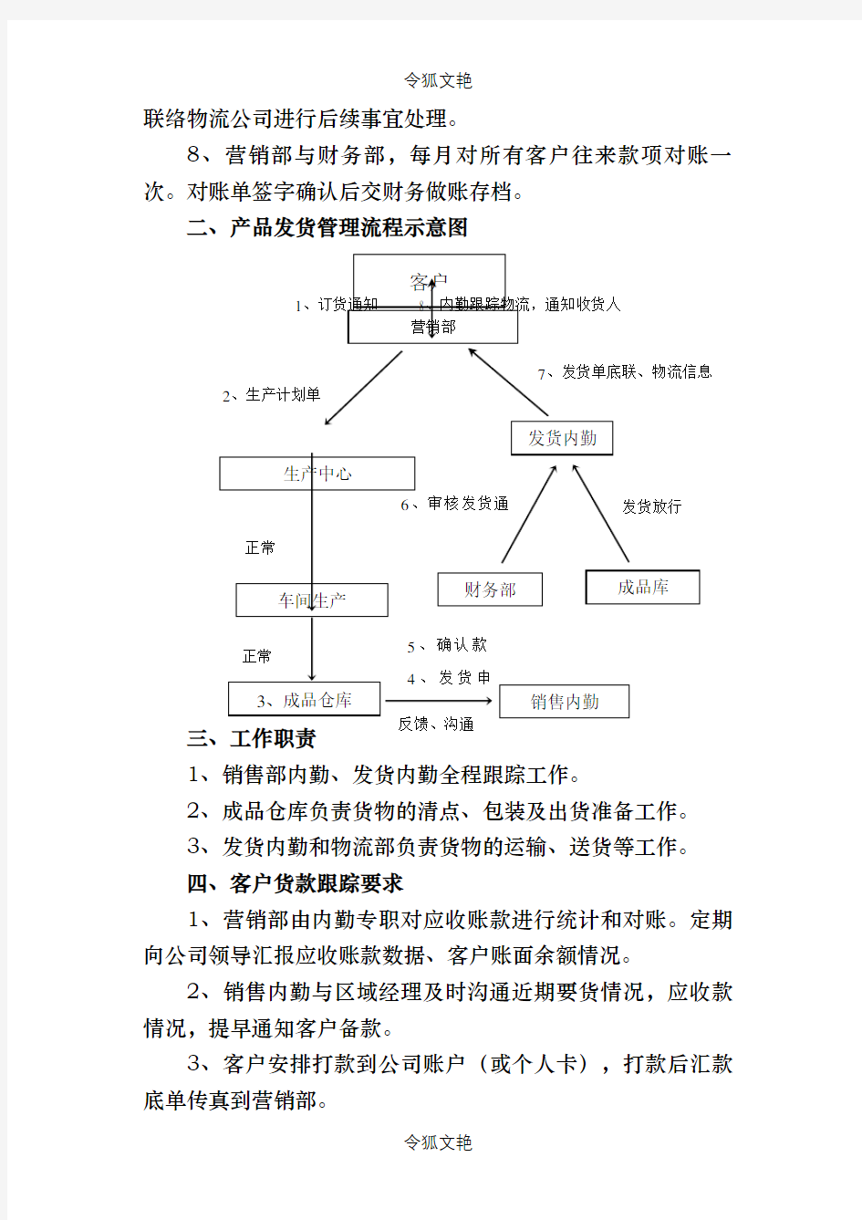 公司产品发货流程(通知)之令狐文艳创作