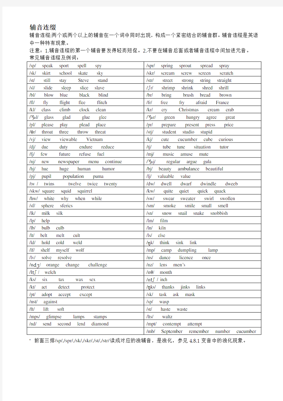 (完整版)英语音标辅音连缀