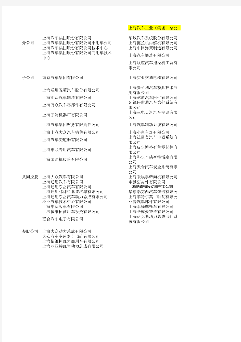 上海汽车集团组织架构表
