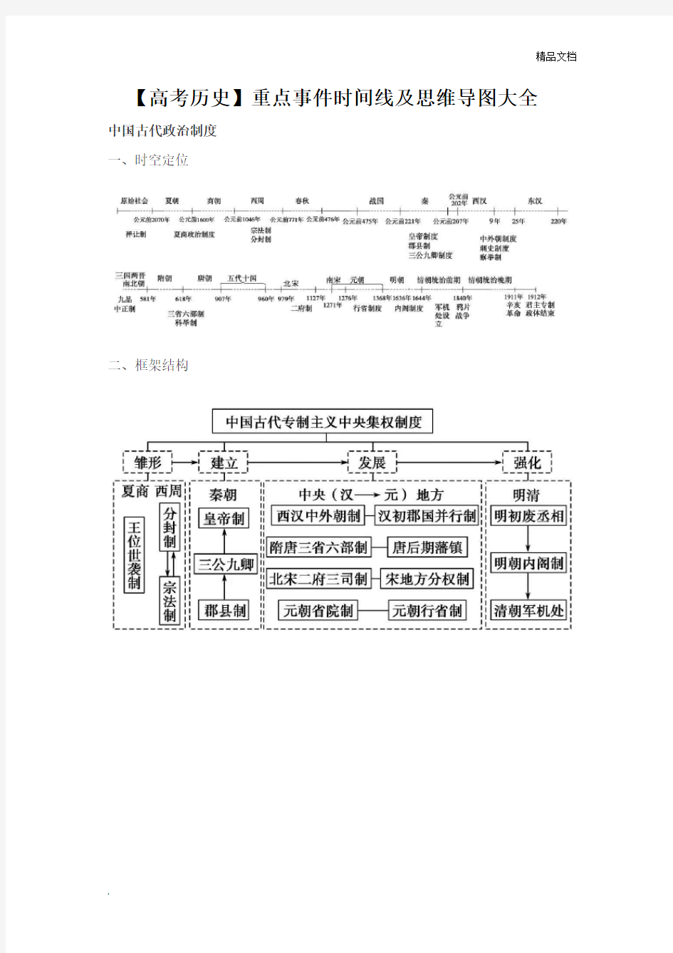 高考历史重点事件时间线及思维导图大全