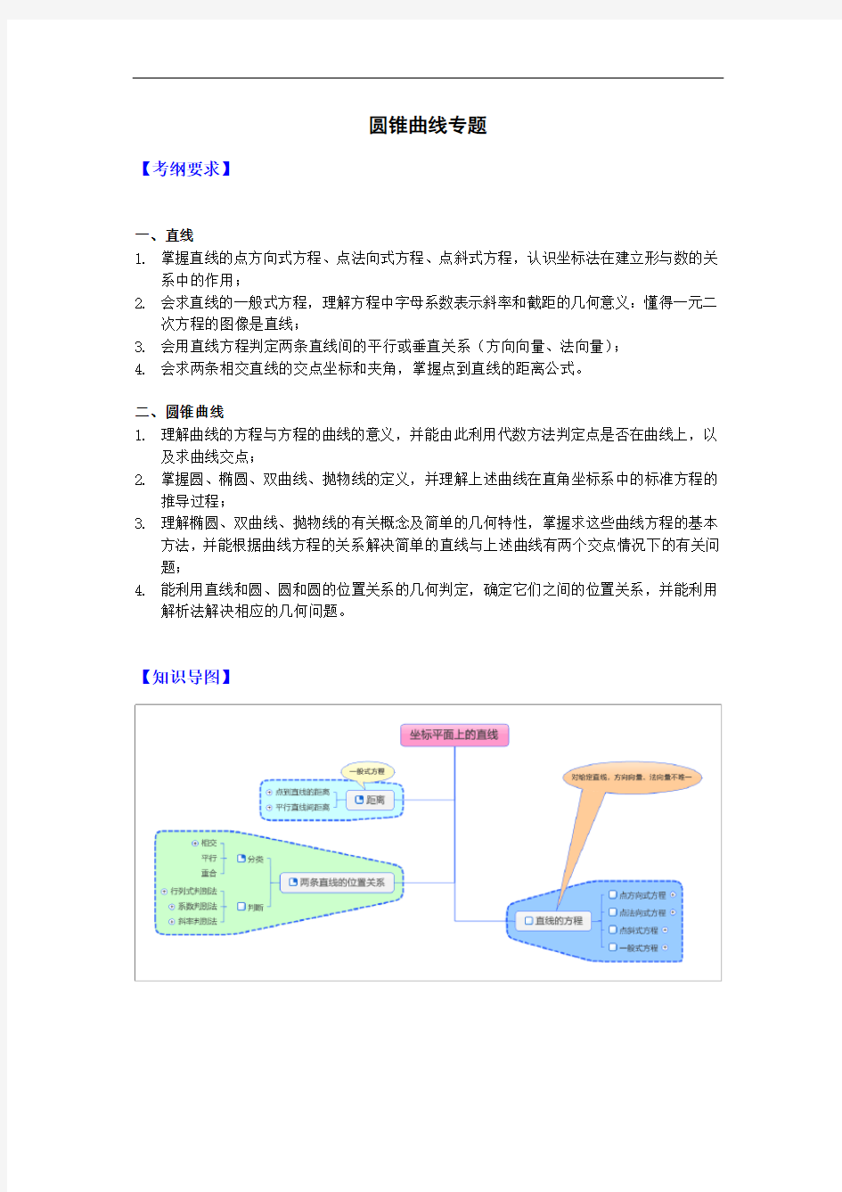 高中数学圆锥曲线专题