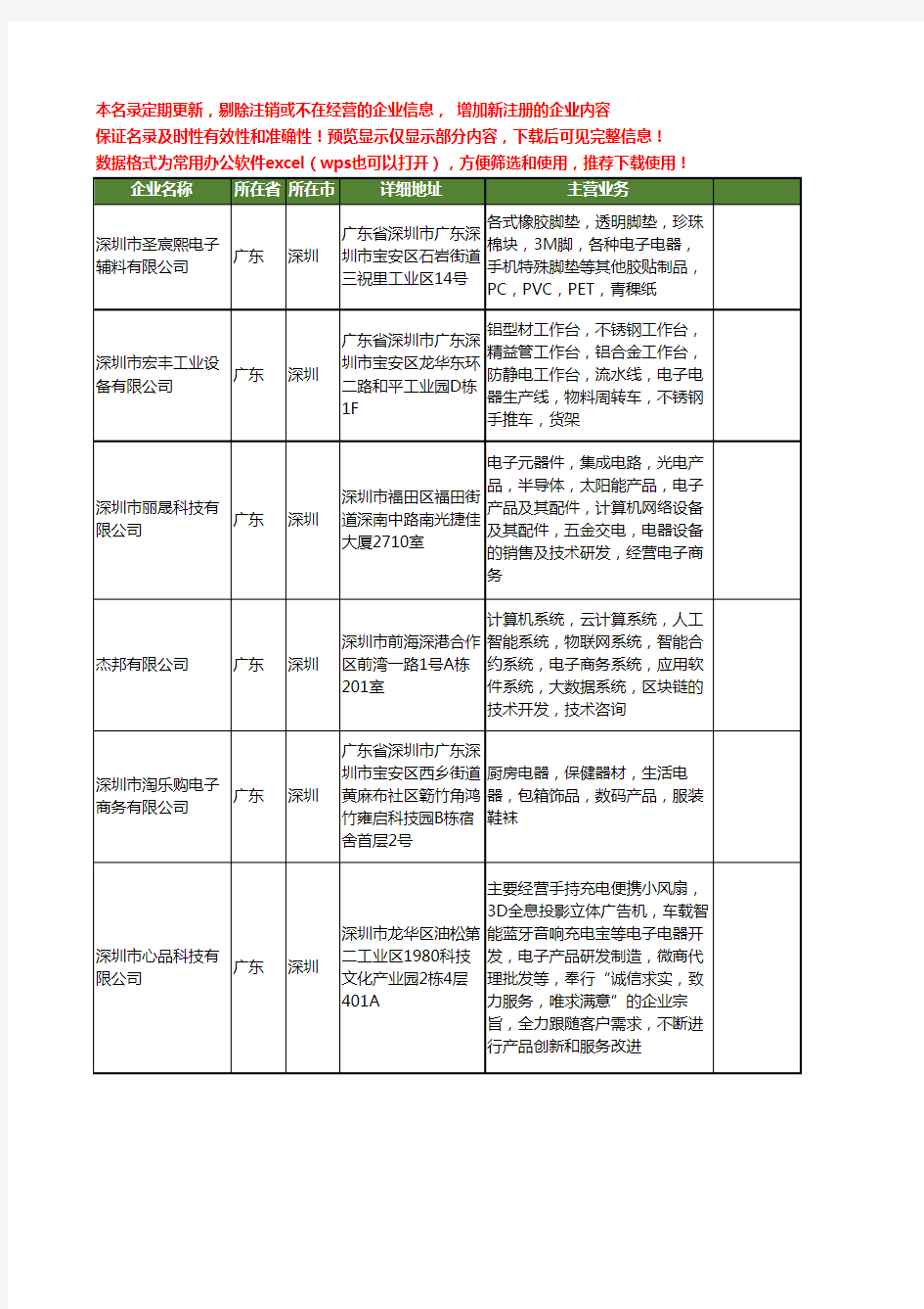 新版广东省深圳电子电器工商企业公司商家名录名单联系方式大全400家