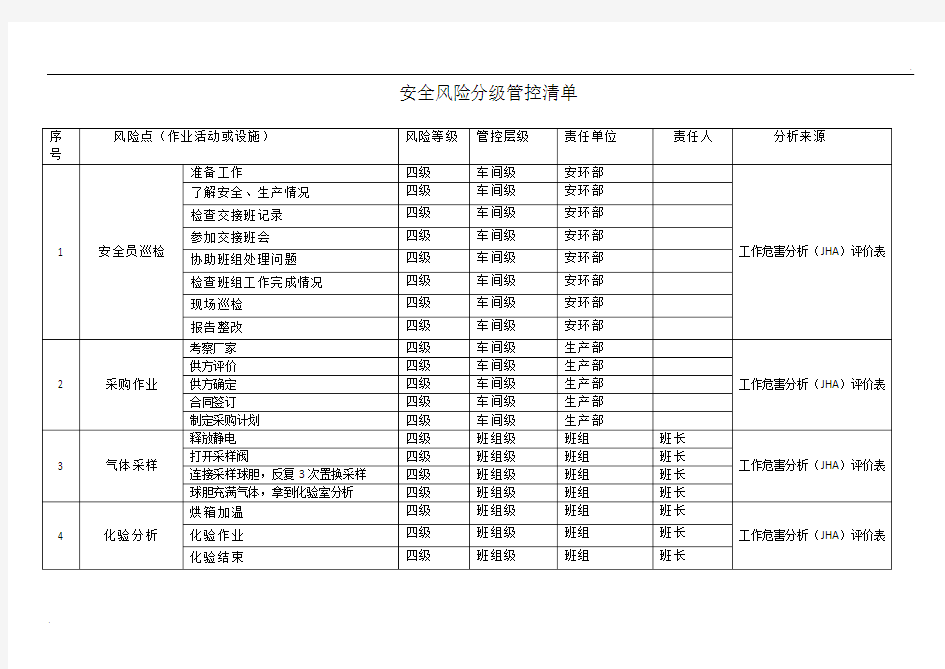 安全风险分级管控清单