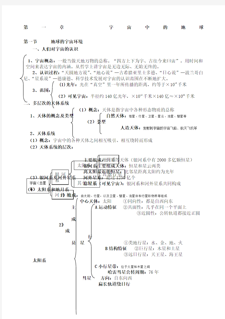 高一地理必修一第一章宇宙中的地球知识点总结