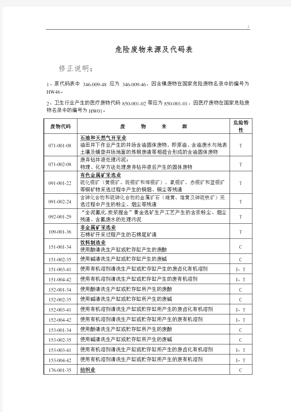 危险废物来源及其代码表(修正)