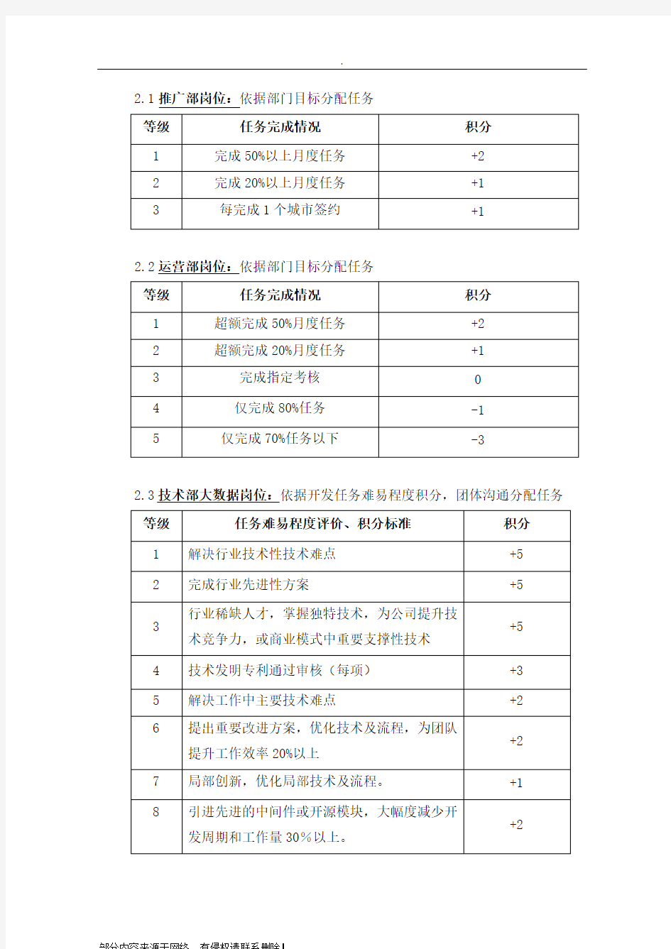 积分激励制度