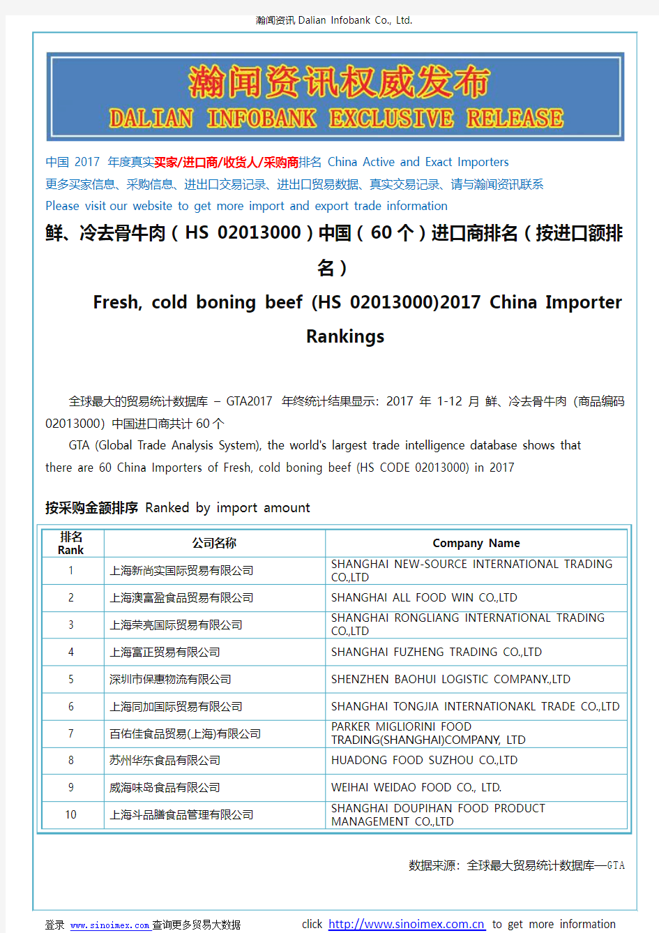 鲜、冷去骨牛肉(HS 02013000)2017 中国(60个)进口商排名(按进口额排名)