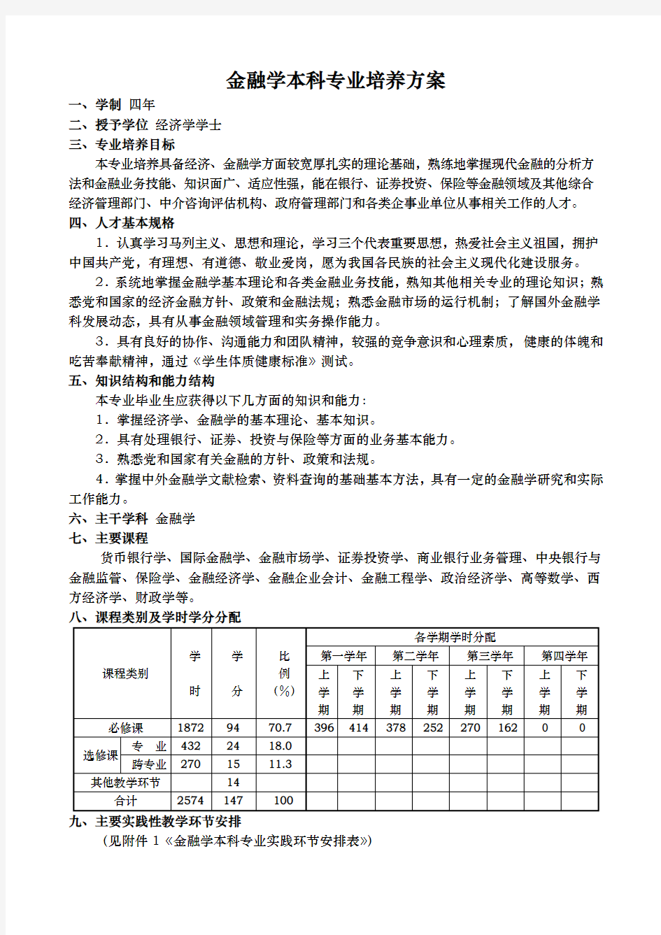 金融学本科专业培养方案