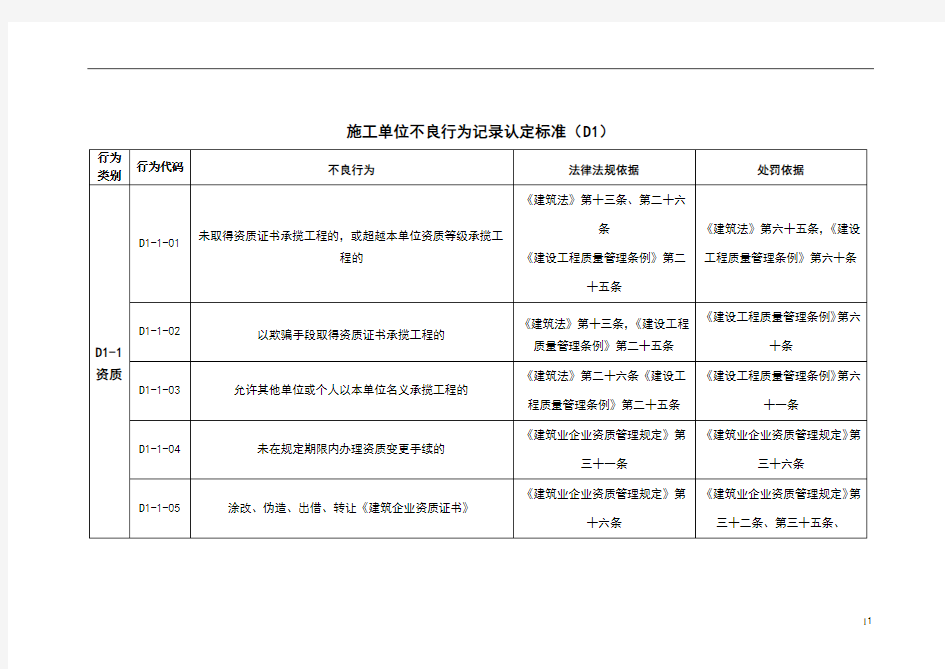 施工单位不良行为记录认定标准