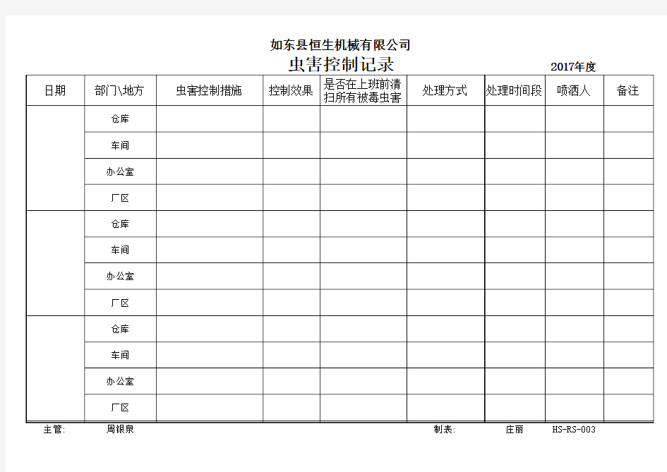 2.虫害控制记录表