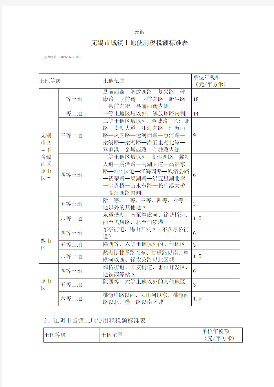 无锡市城镇土地使用税税额标准表