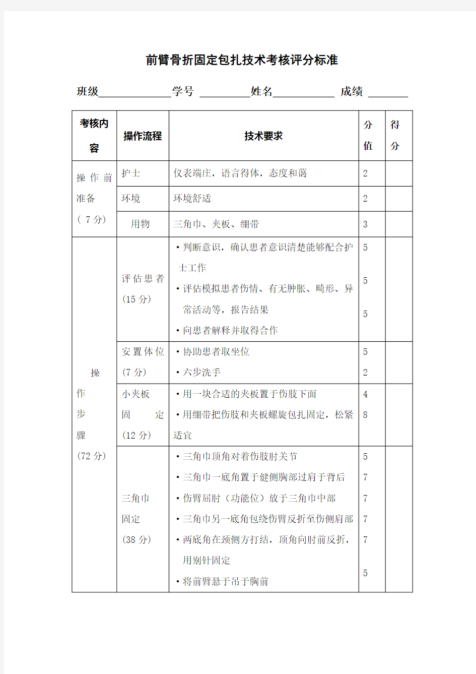 前臂骨折固定包扎术考核评分标准