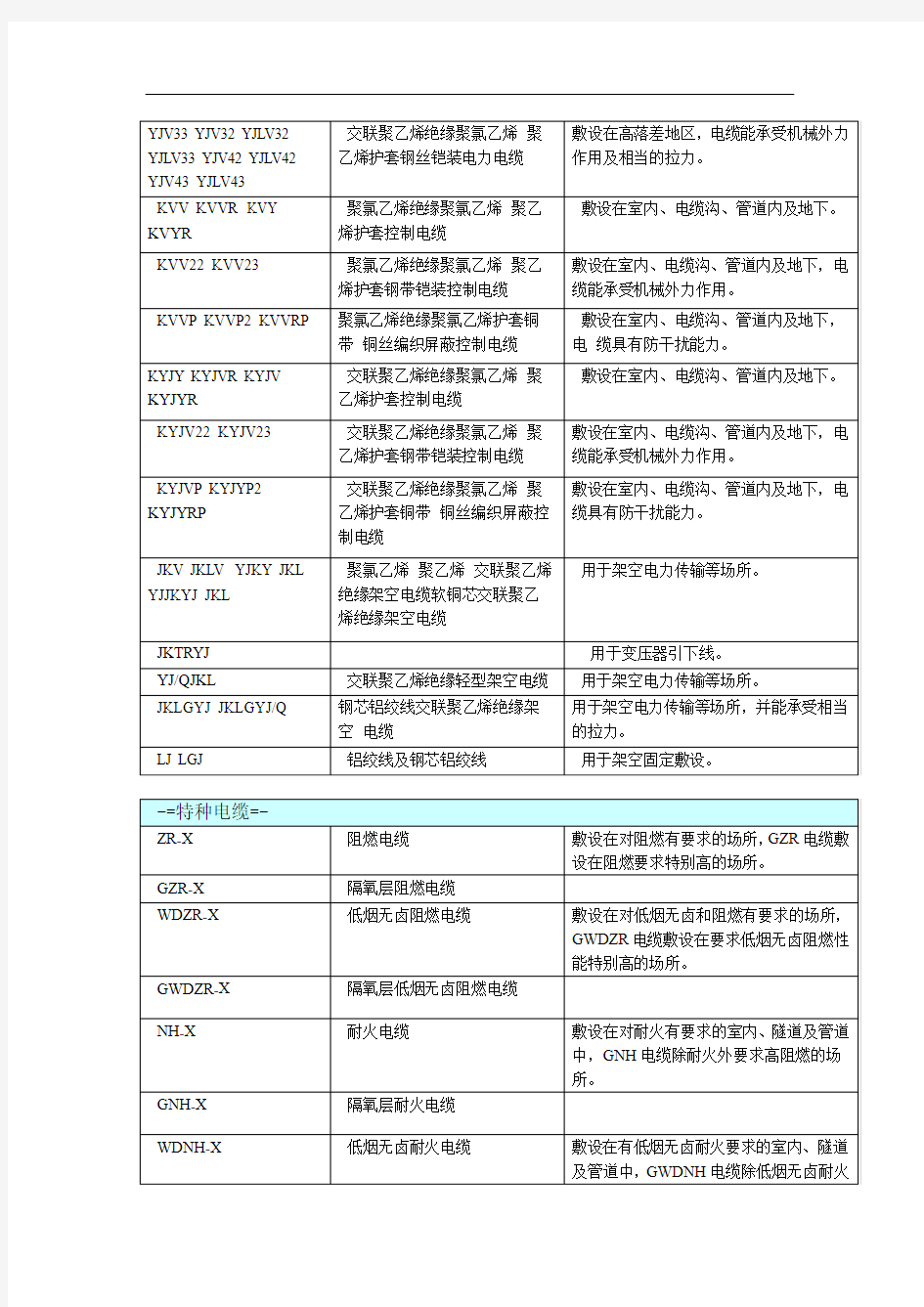 常用电线电缆型号