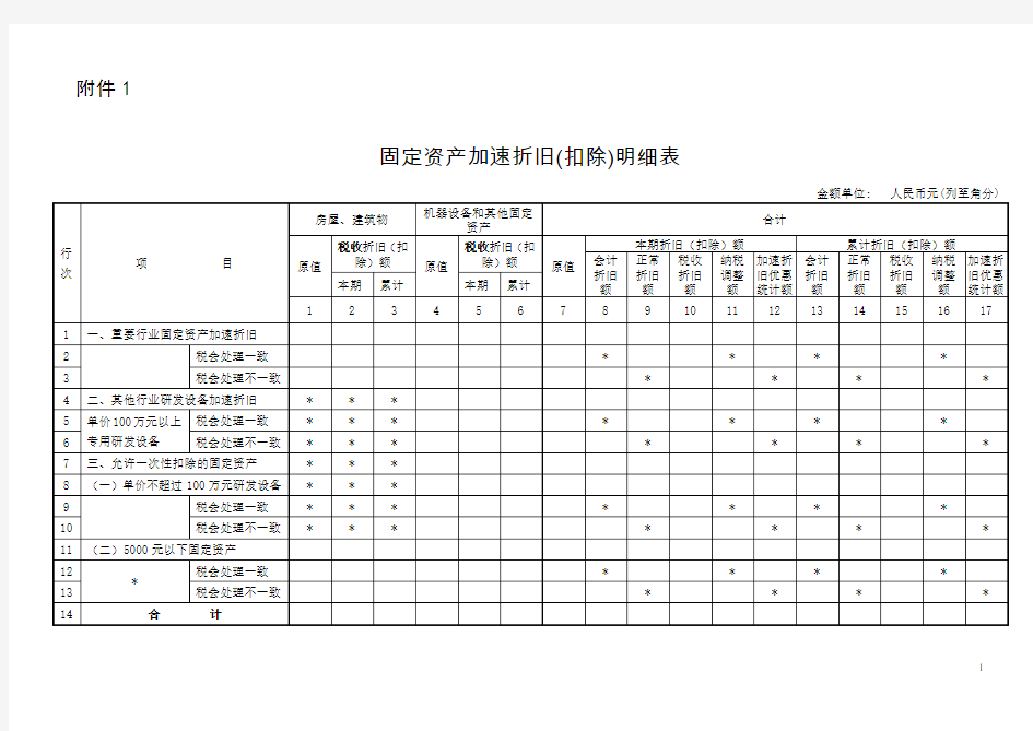 固定资产加速折旧扣除明细表-国家税务总局