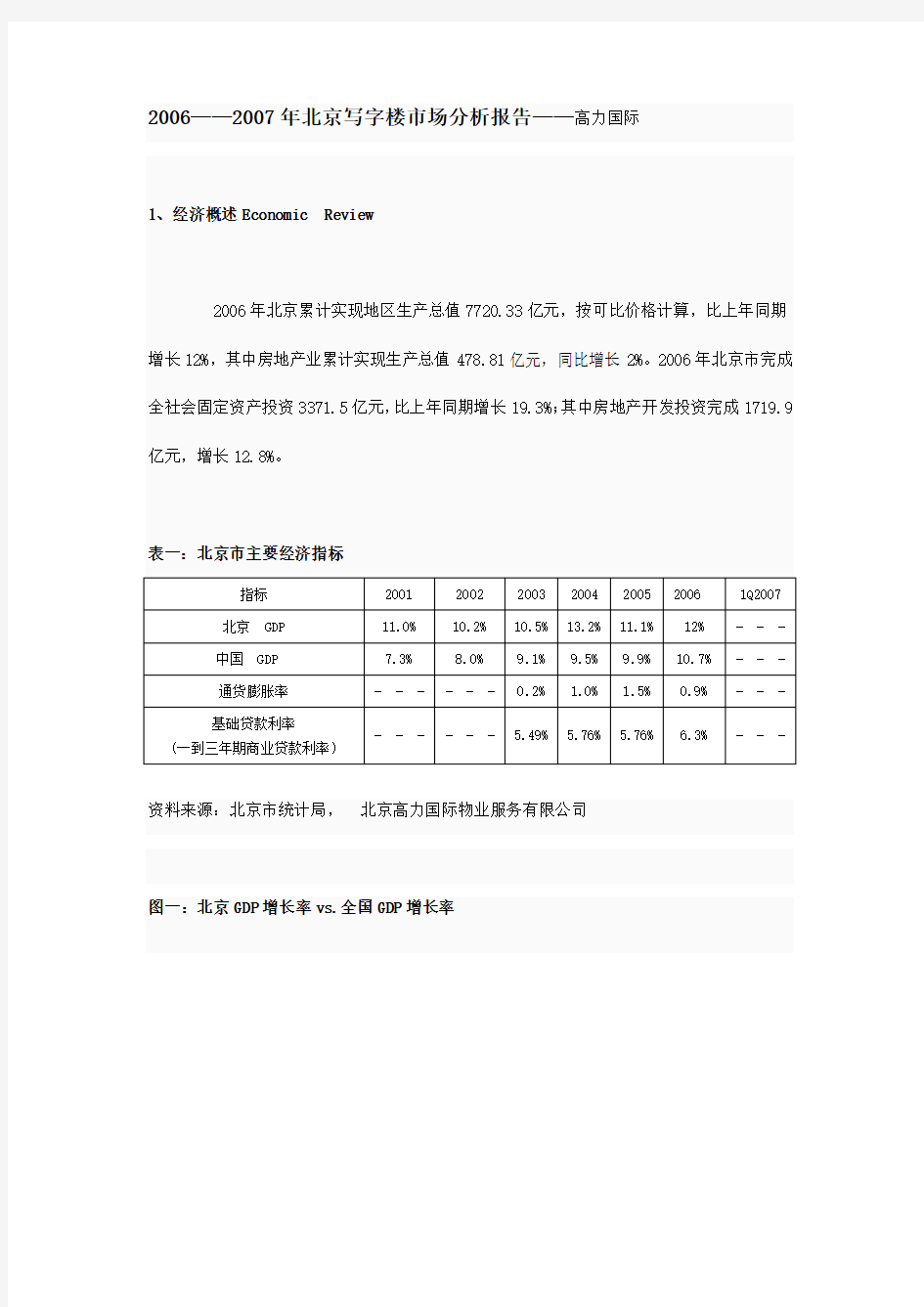 最新北京写字楼市场分析报告