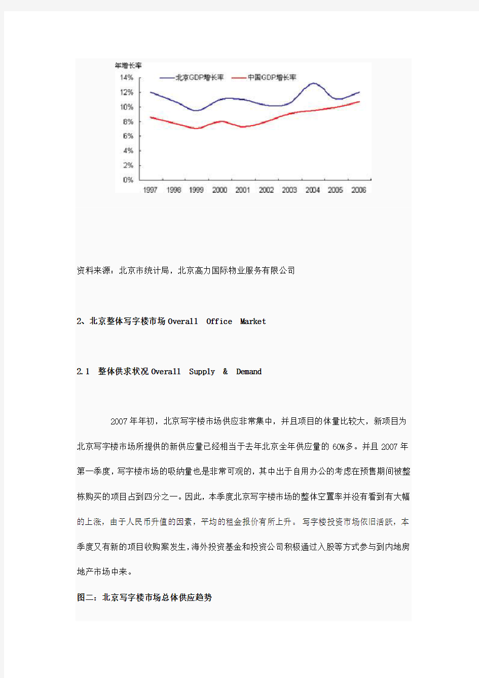 最新北京写字楼市场分析报告