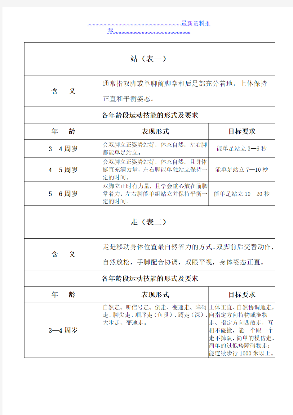 3——6岁幼儿运动技能形式及要求