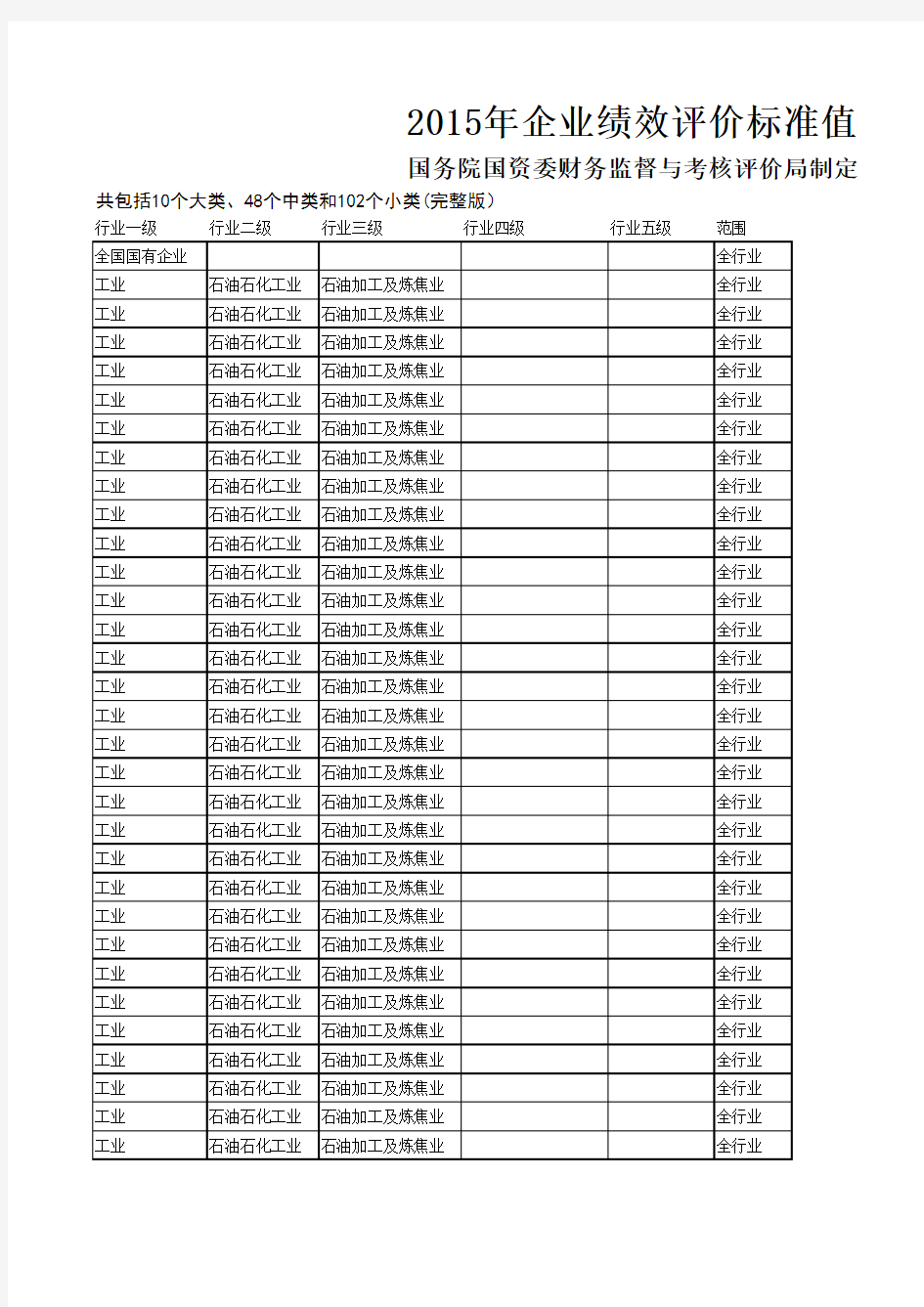 企业绩效评价标准值 国务院国资委财务监督与考核评价局制定 