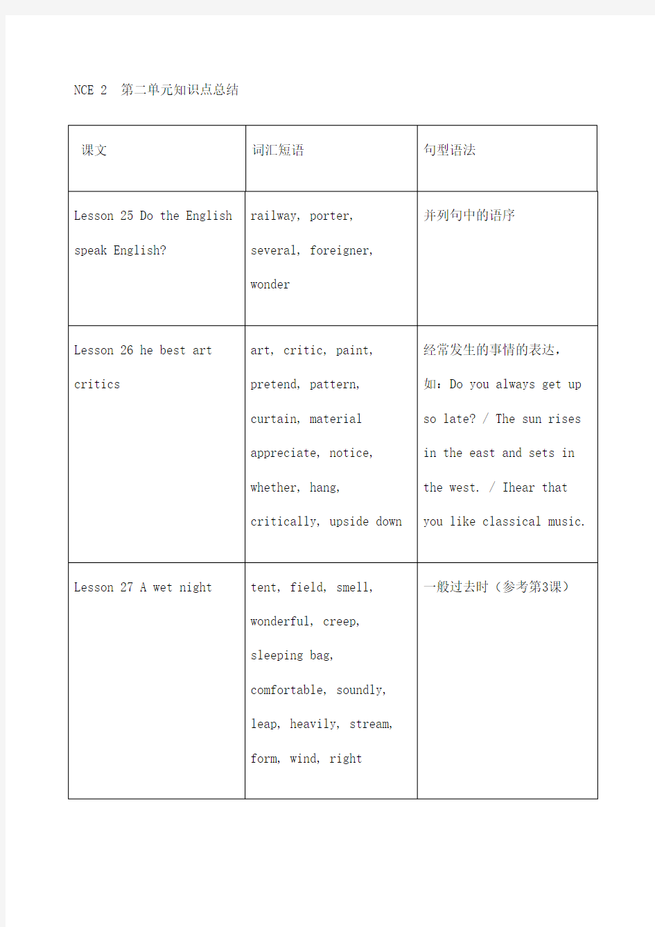 新概念第二册第二单元知识点总结