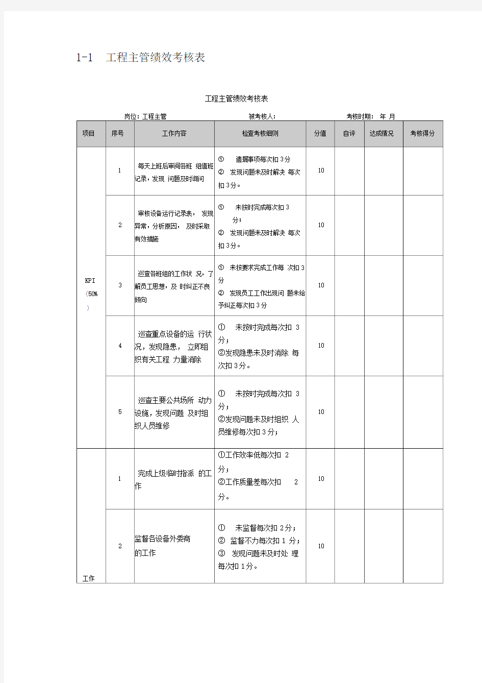 工程部绩效考核表