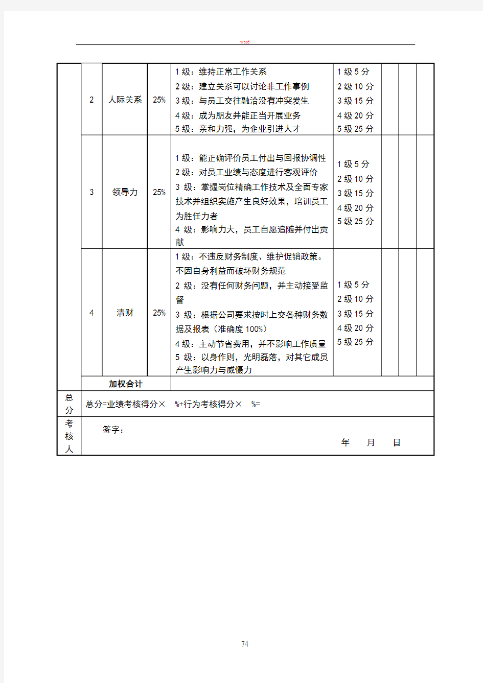 绩效考核表(店长)